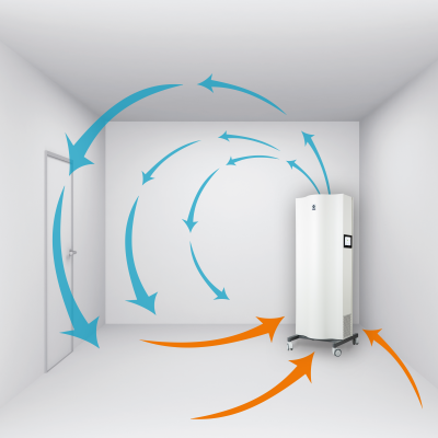 Our Cleanroom Concept That Fits Any Room Specific Needs