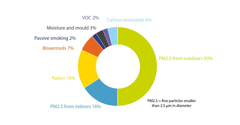 EN_Indoor Air Quality Service5