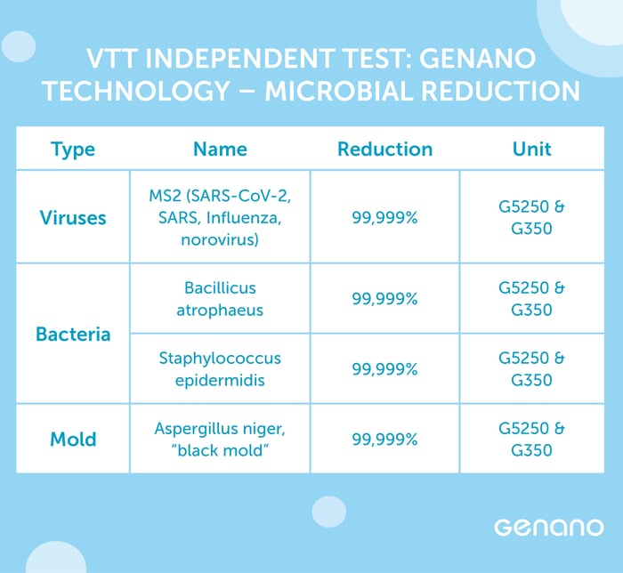 Genano-VTT-infographic