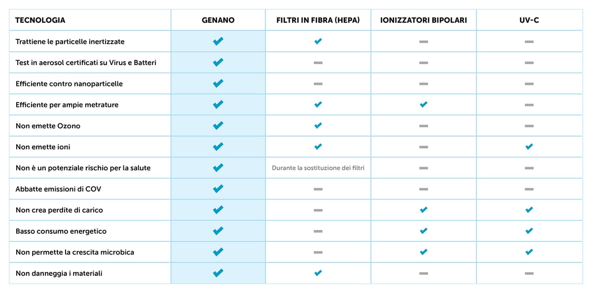 ITA-Genano-comparison-chart-for-presentations
