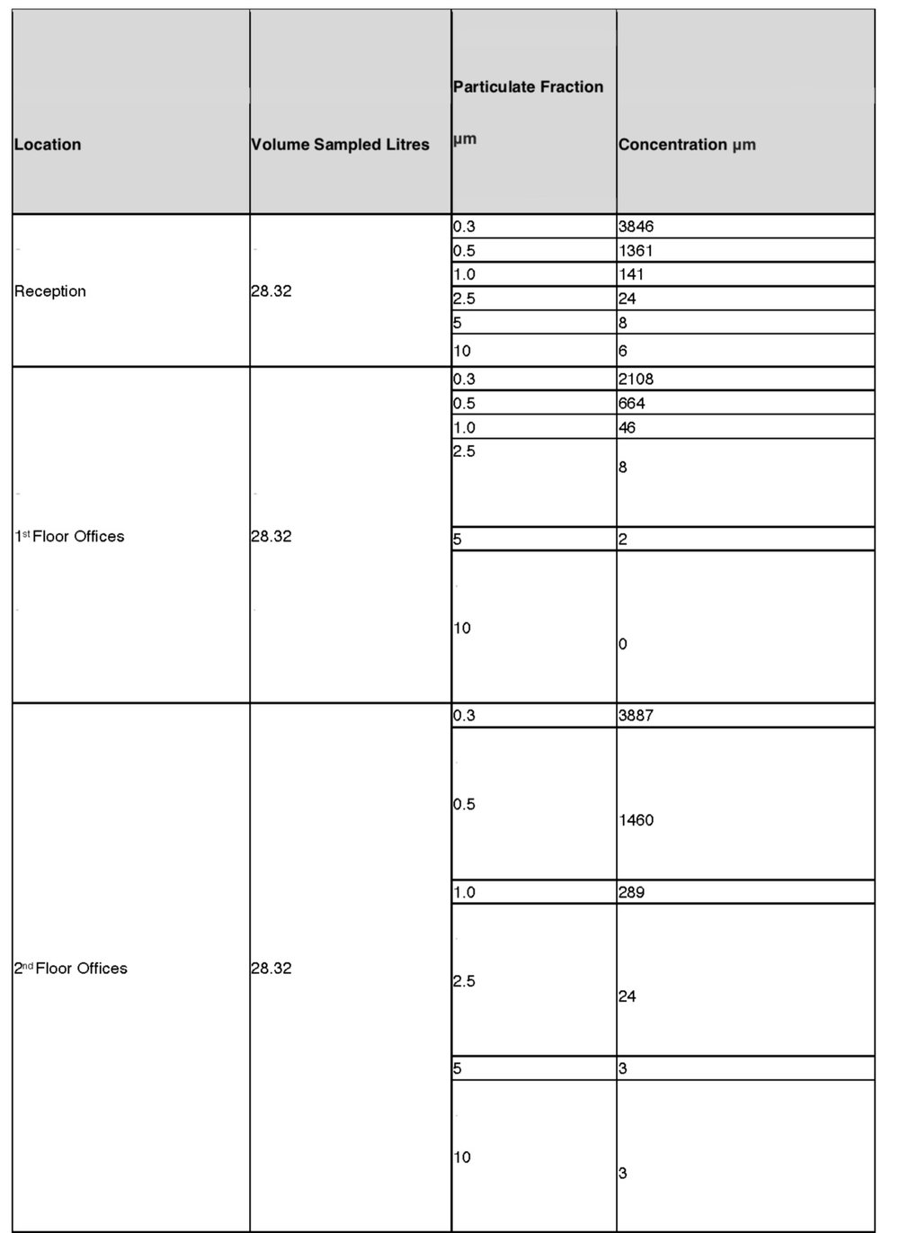 SKG Health case 1