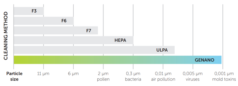 graph hepa comparison