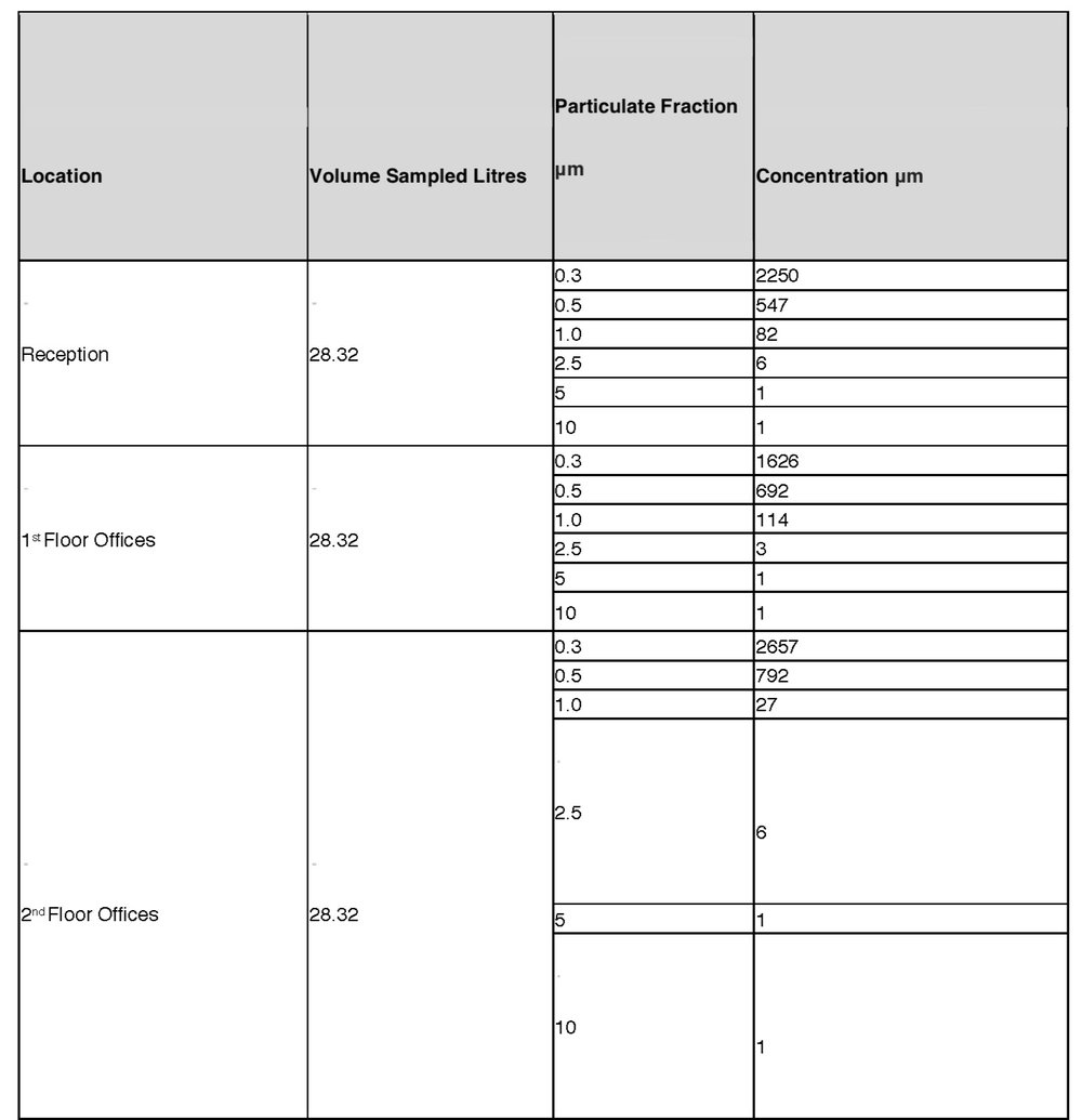 ksg health case 2