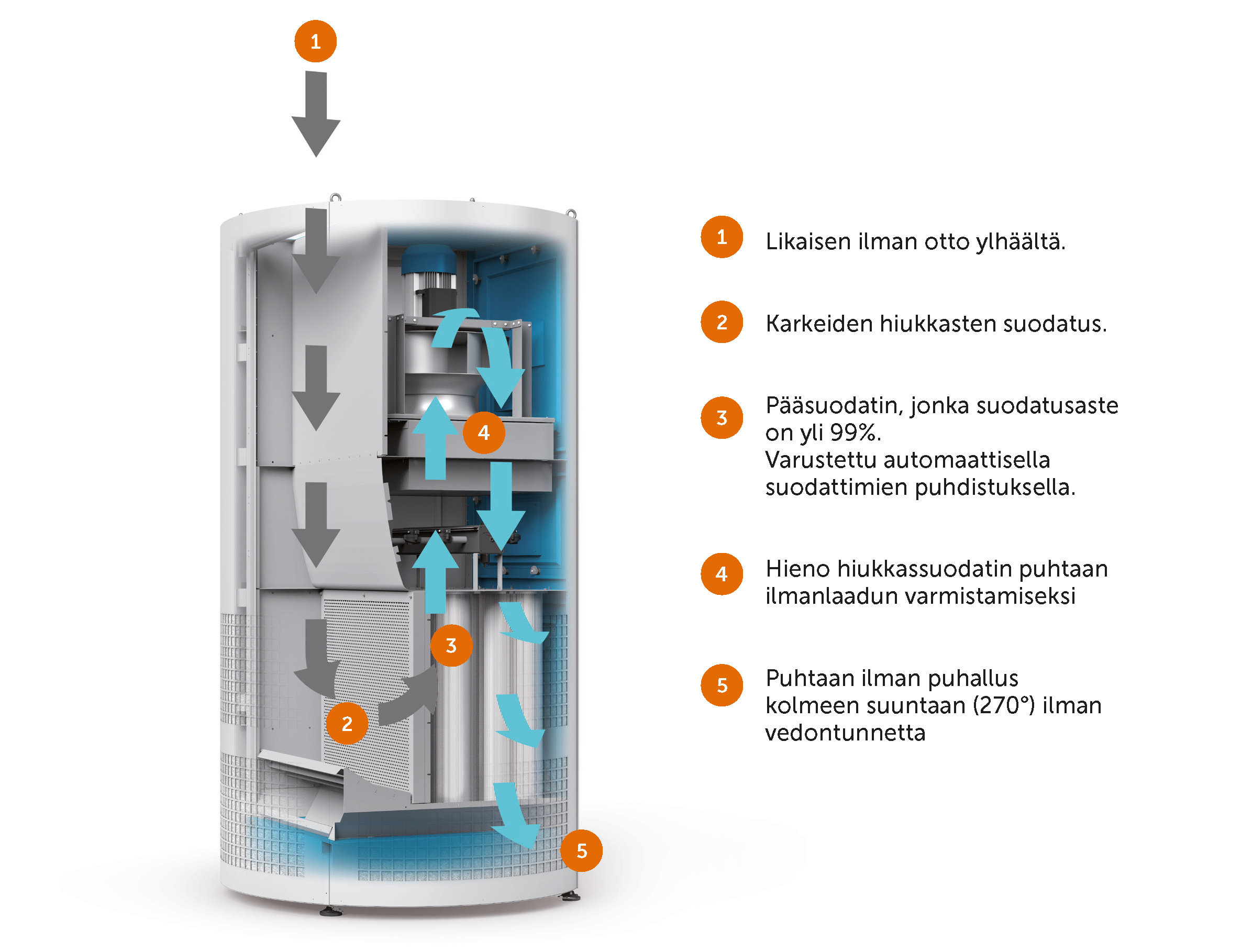 Airtower F-datasheet-hires_Sivu_2