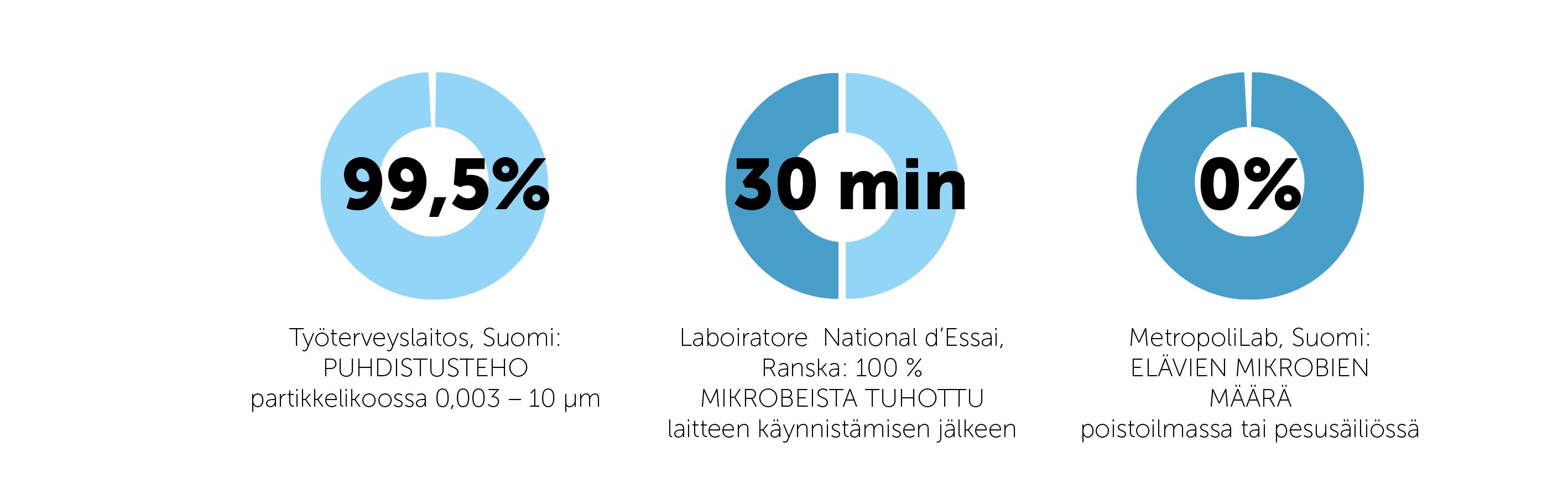 thl tutkimus-1